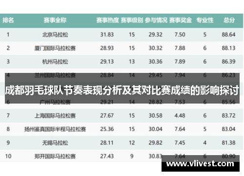 成都羽毛球队节奏表现分析及其对比赛成绩的影响探讨