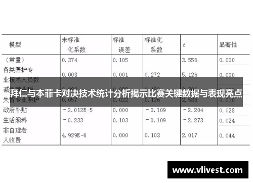 拜仁与本菲卡对决技术统计分析揭示比赛关键数据与表现亮点